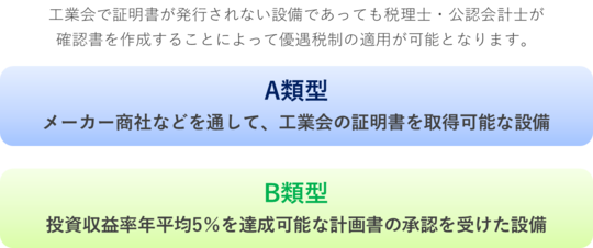 経営力向上計画 - 税理士法人 原澤会計